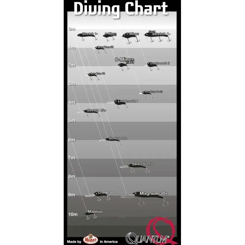 Quantum 15cm Heavy Duty Stretch 25+ Perch 52g 4 Quantum 15cm Heavy Duty Stretch 25+ Perch 52g – Bild 2